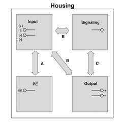 Phoenix Contact UPS TRIO-UPS-2G/1AC/24DC/10