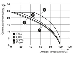 Phoenix Contact Feed-through terminal block - PT 2,5/