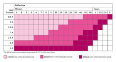 Phoenix Contact STEP-UPS/12DC/12DC/4/46
