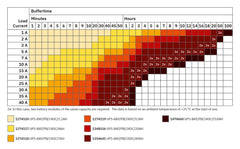 Phoenix Contact QUINT4-UPS/24DC/24DC/5