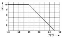 Phoenix Contact TTC-6-TVSD-C-24DC-UT-I - Surge protec