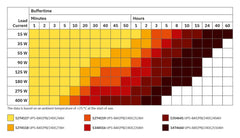 Phoenix Contact UPS-BAT/PB/24DC/12AH