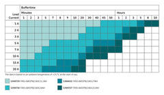 Phoenix Contact UPS TRIO-UPS-2G/1AC/24DC/10
