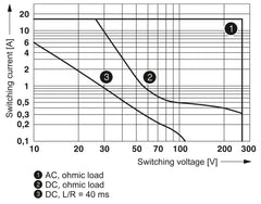 Phoenix Contact REL-MR-230AC/21HC AU - Single relay