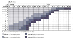 Phoenix Contact QUINT4-UPS/24DC/24DC/5