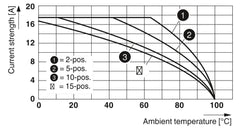 Phoenix Contact QP 1,5/ 1-R - Plug