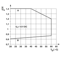Phoenix Contact PLC-RSC- 12DC/21 - Relay module