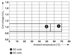 Phoenix Contact REL-OR3/LDP-110DC/3X21 - Single rela