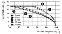 Phoenix Contact Terminal Block - PT 2,5/1BU
