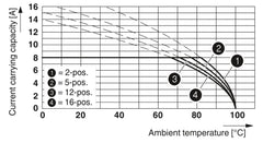 Phoenix Contact IMC 1,5/13-ST-3,81 - PCB Connector