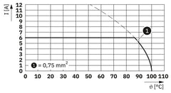 Phoenix Contact PTS 0,5/ 2-PH-5,75 GY35YE KNX