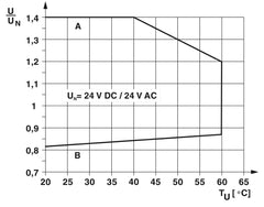 Phoenix Contact 24VDC SPDT Control Relay & Base