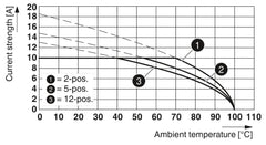 Phoenix Contact PCB header (MDSTBV 2,5/ 8-G-5,08)
