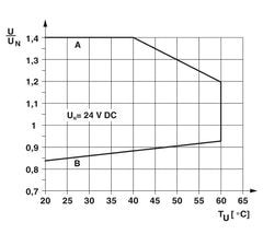 Phoenix Contact Relay Module - PLC-RPT- 24DC/21HC/MS