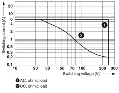 Phoenix Contact REL-IR4/L-230AC/4X21