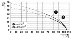 Phoenix Contact PCB Terminal Block  (MKDS 3/ 2-5,08)