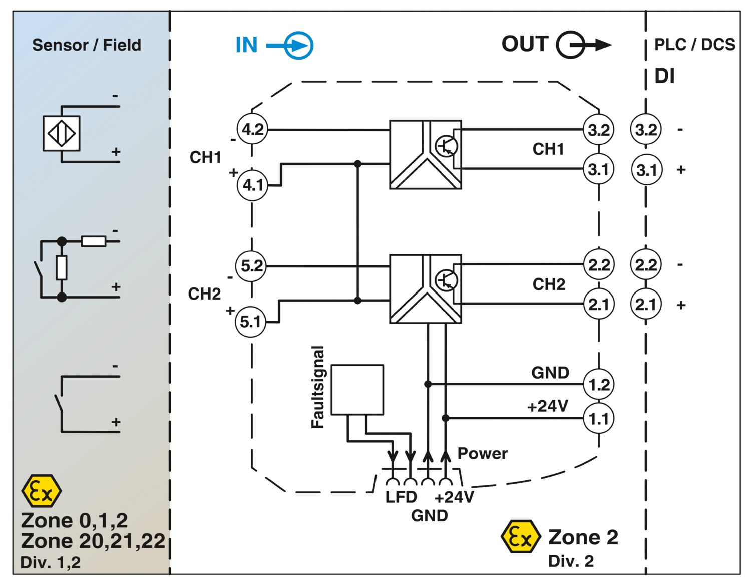 Phoenix Contact MACX MCR-EX-SL-2NAM-T-SP