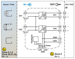 Phoenix Contact MACX MCR-EX-SL-2NAM-T-SP