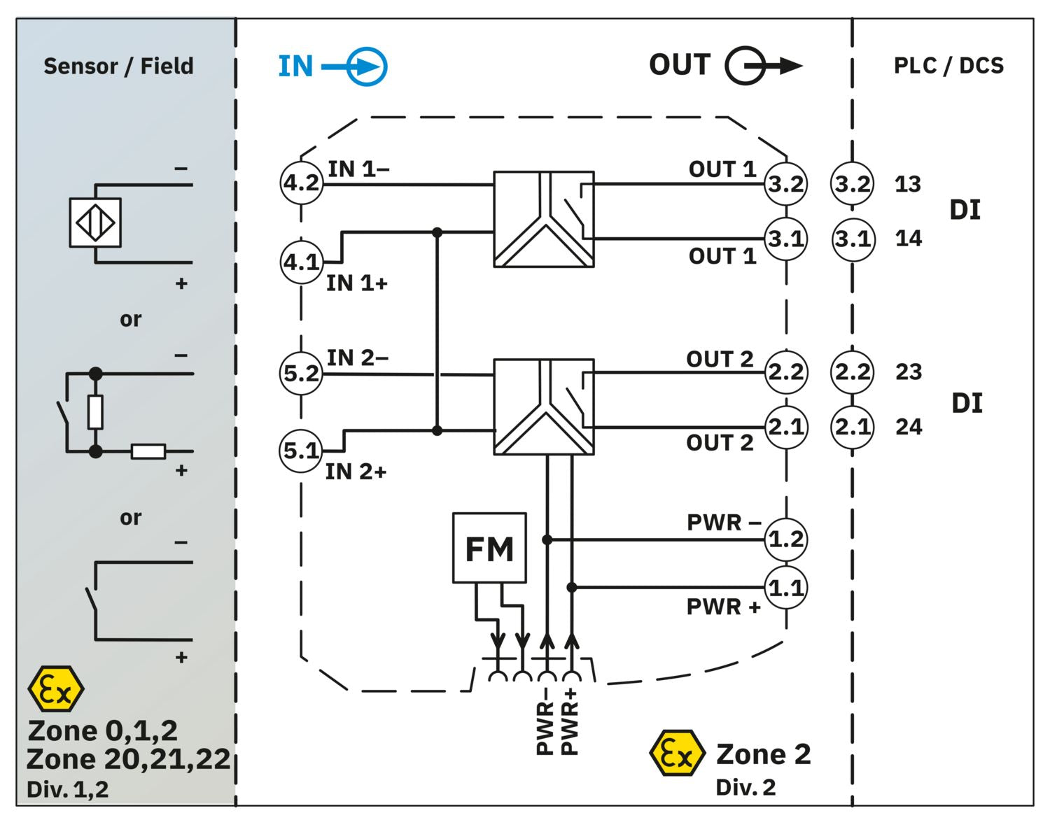 Phoenix Contact MACX MCR-EX-SL-2NAM-RO