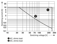 Phoenix Contact REL-OR3/LDP-110DC/3X21 - Single rela