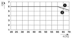 Phoenix Contact PLC-RPT- 24DC/21 - Relay Module