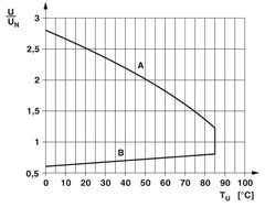 Phoenix Contact  REL-MR- 24DC/21 - Single Relay