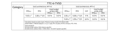Phoenix Contact TTC-6-TVSD-C-24DC-UT-I - Surge protec