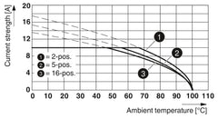 Phoenix Contact PCB header (MDSTBV 2,5/ 8-G-5,08)