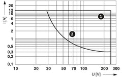 Phoenix Contact REL-IR2/LDP-110DC/2X21 - Single relay
