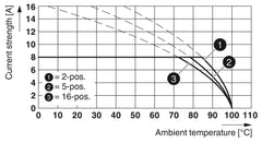 Phoenix Contact IMC 1,5/13-ST-3,81 - PCB Connector