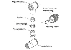 Phoenix Contact SACC-FR-5CON-PG 7-M SCO