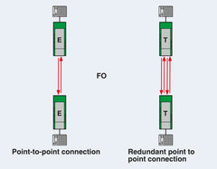 Phoenix Contact FO converters - PSI-MOS-RS232/FO 660