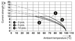 Phoenix Contact PCB header (MDSTBV 2,5/ 8-G-5,08)