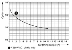 Phoenix Contact Relay Module - PLC-RPT- 24DC/21HC/MS