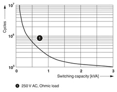 Phoenix Contact REL-IR2/LDP-110DC/2X21 - Single relay