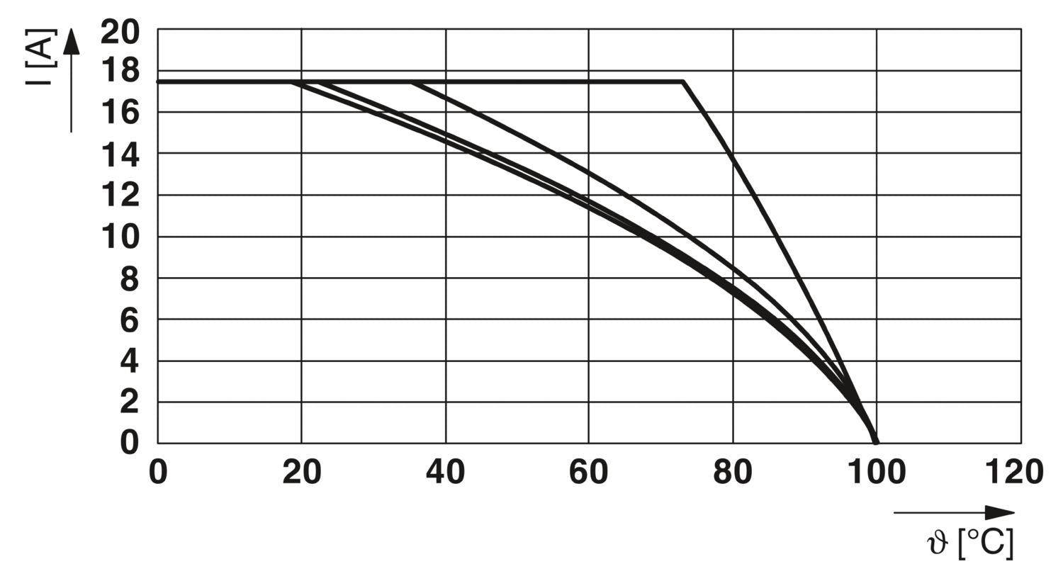 Phoenix Contact QTTCB 1,5/ 2P - Double-Level Terminal