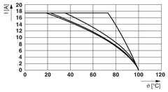 Phoenix Contact QTTCB 1,5/ 2P - Double-Level Terminal