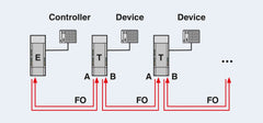 Phoenix Contact FO converters - PSI-MOS-RS232/FO 660