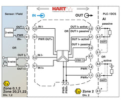 Phoenix Contact MACX MCR-EX-SL-RPSSI-I