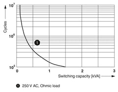 Phoenix Contact REL-IR4/L-230AC/4X21