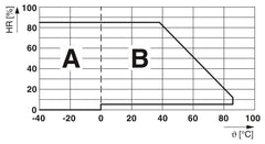 Phoenix Contact 24VDC SPDT Control Relay & Base