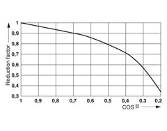 Phoenix Contact RIF-0-RPT-24DC/ 1 - Relay Module