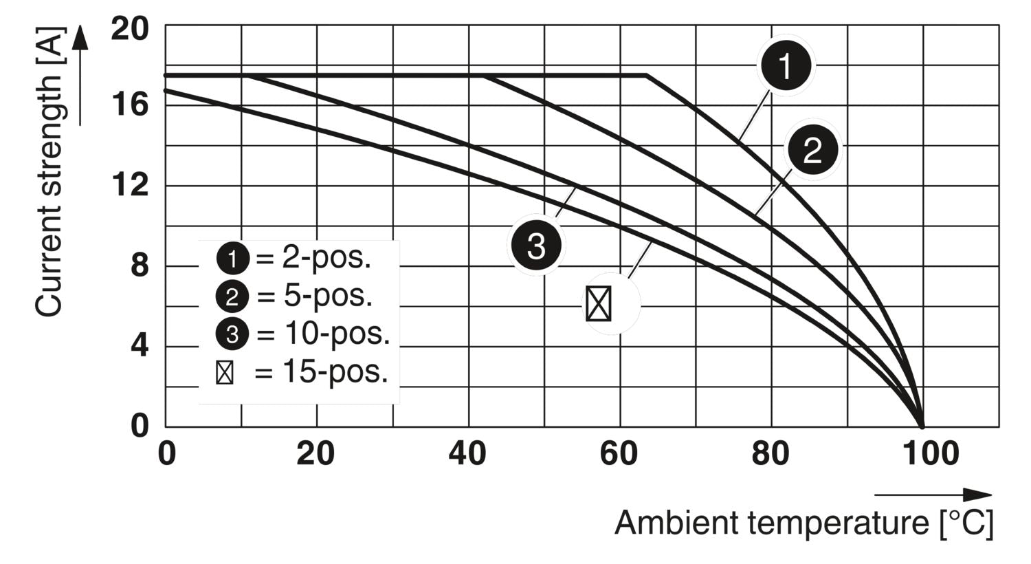 Phoenix Contact QP 1,5/ 1-L - Plug