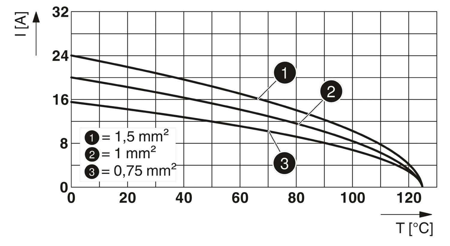 Phoenix Contact HC-A04-I-PT-M - Contact insert