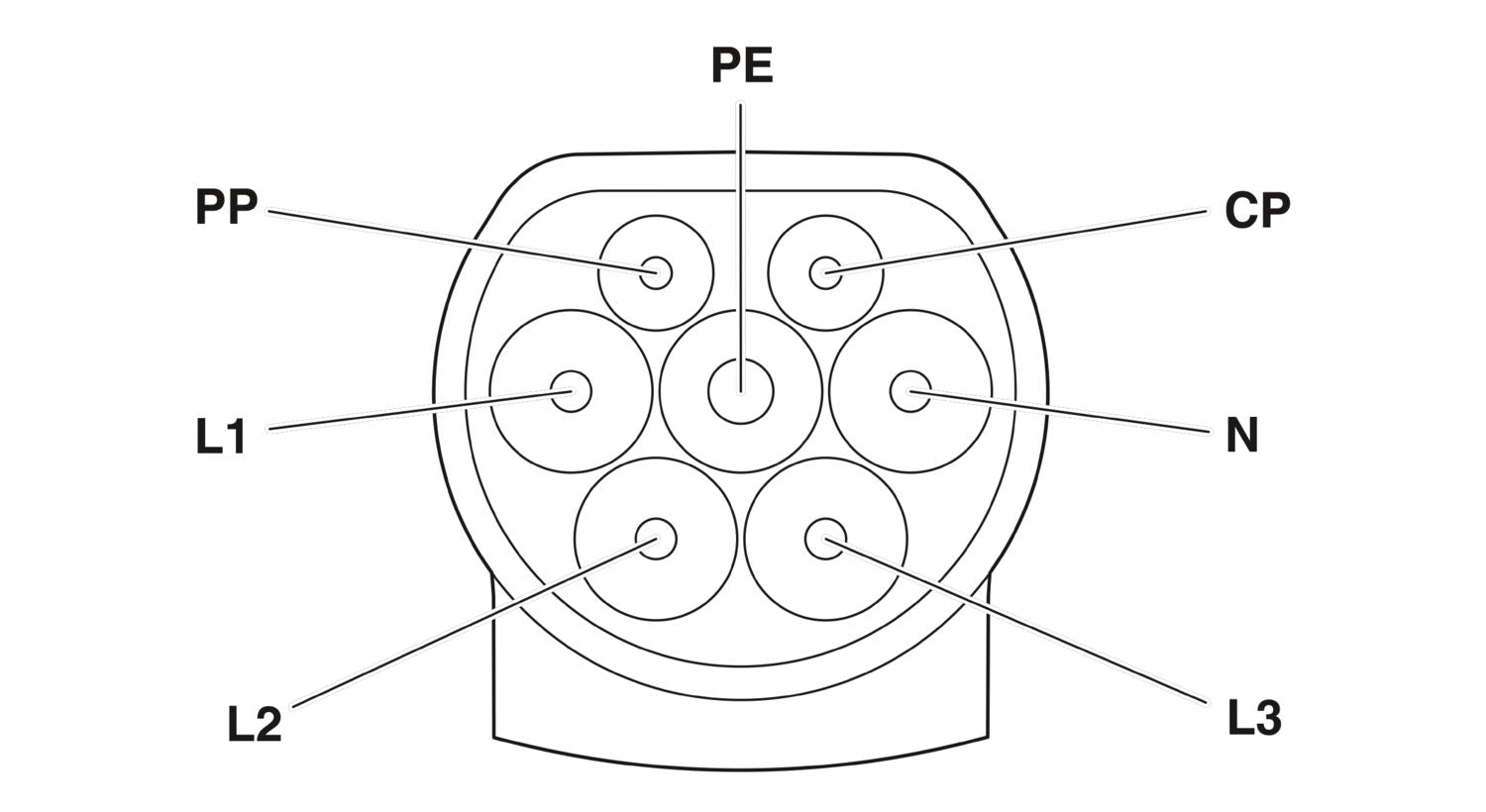 Phoenix Contact Type 2 EV Cable 3P 32A 10 Meter