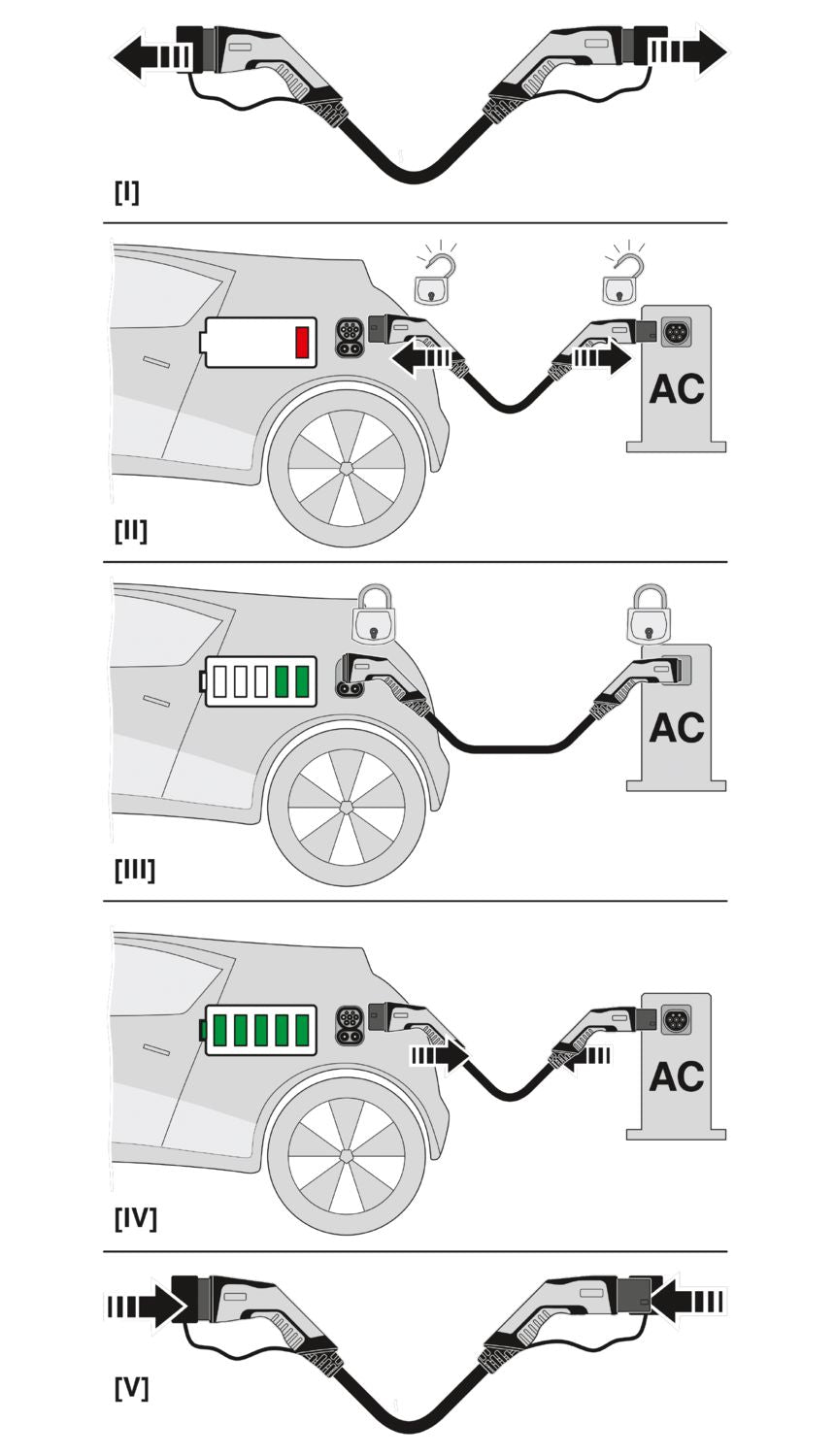 Phoenix Contact Type 2 EV Cable 3P 32A 5 Meter
