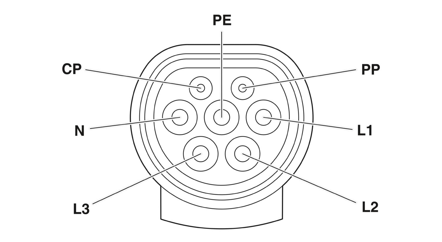 Phoenix Contact Type 2 EV Cable 3P 32A 5 Meter