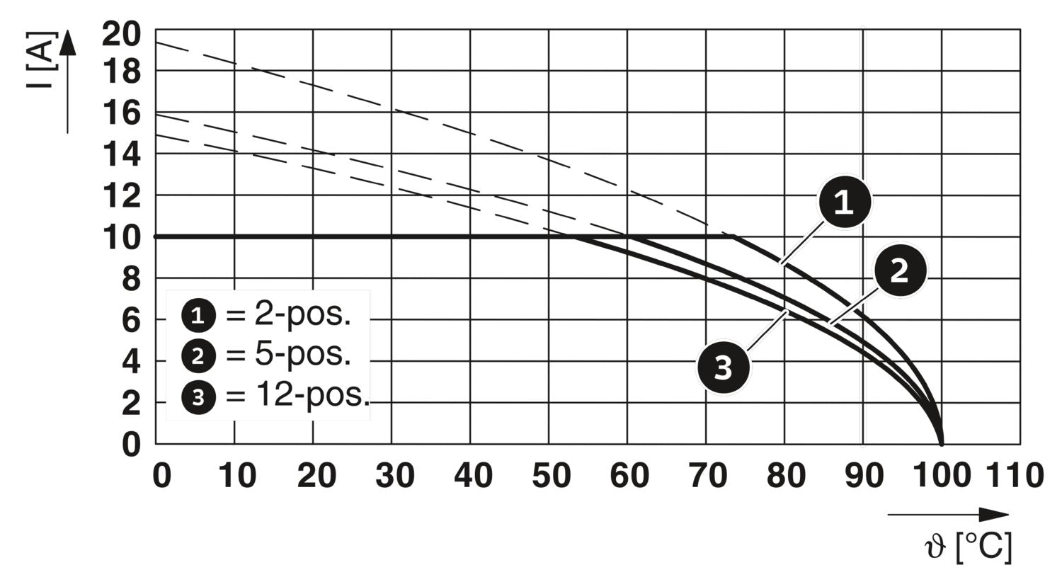 PCB header  (MDSTBV 2,5/ 2-G-5,08)